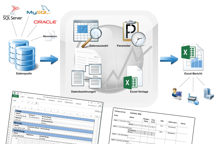 pdv-beas3: Excel reports from databases